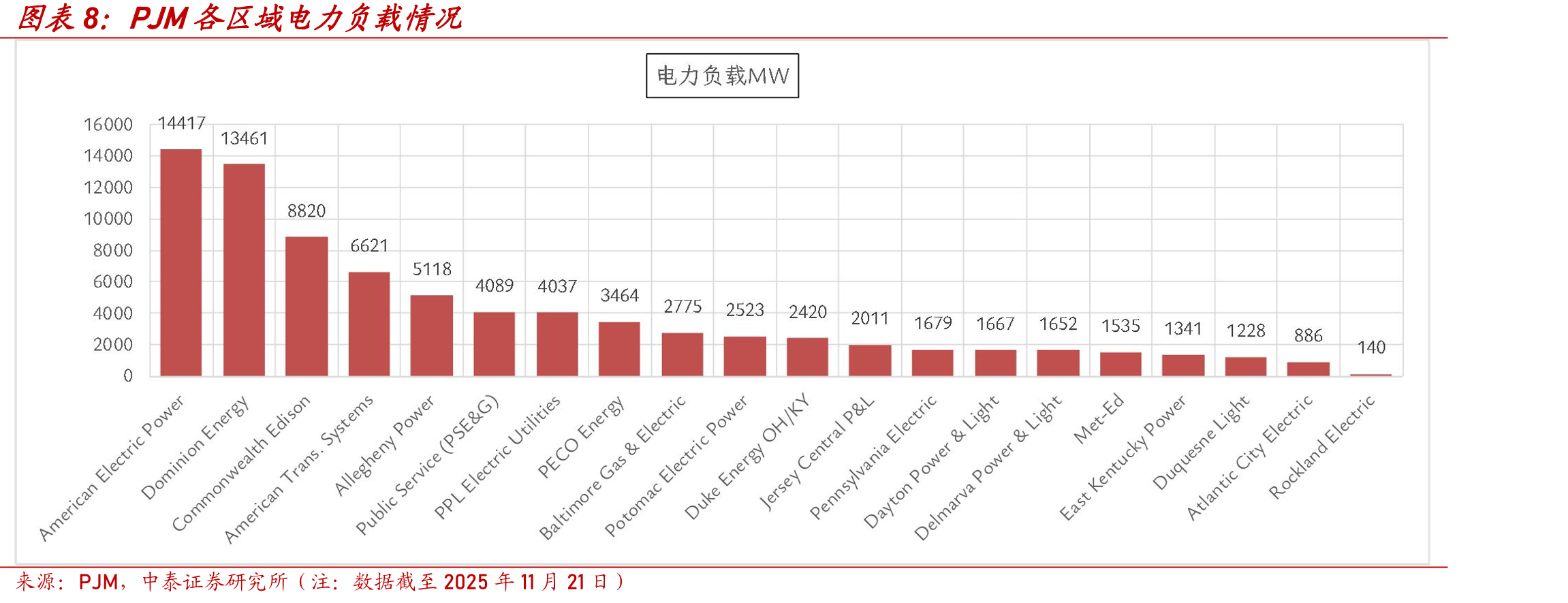 弗吉尼亚州2024~2025年日平均气温_第4页