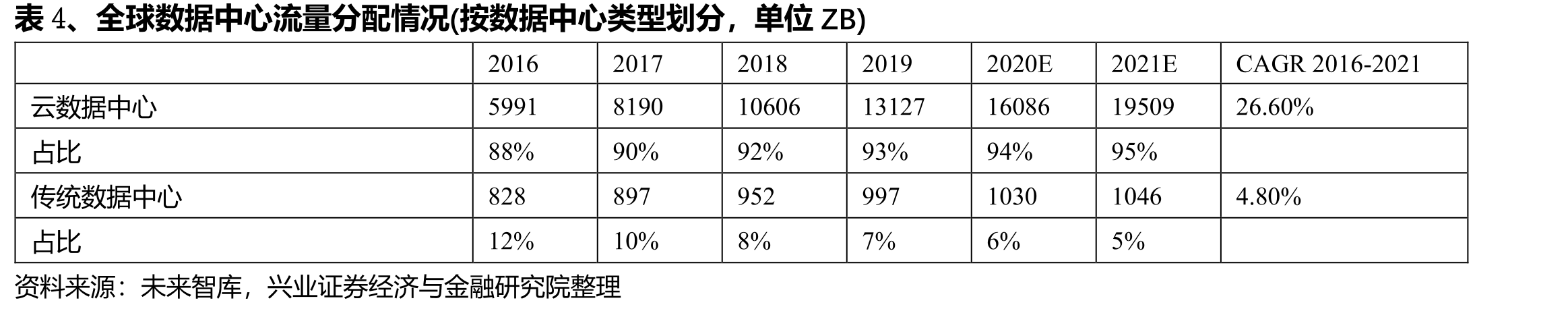 图32、WDM的光收发器市场容量_第5页