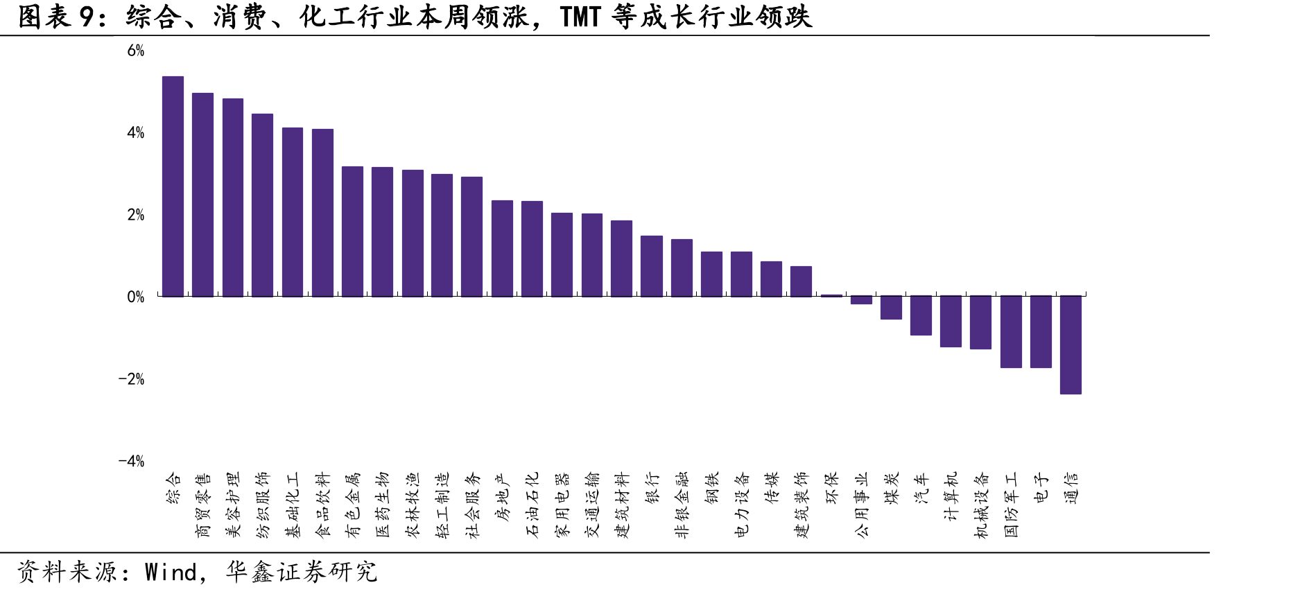 企业债券同比少增，政府债券同比多减（亿元）_第2页