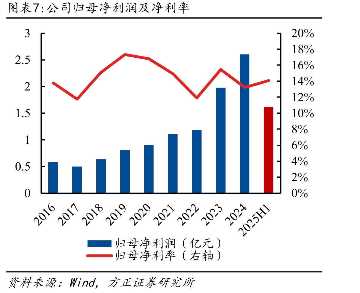 被动安全价值量后续增长点_第4页