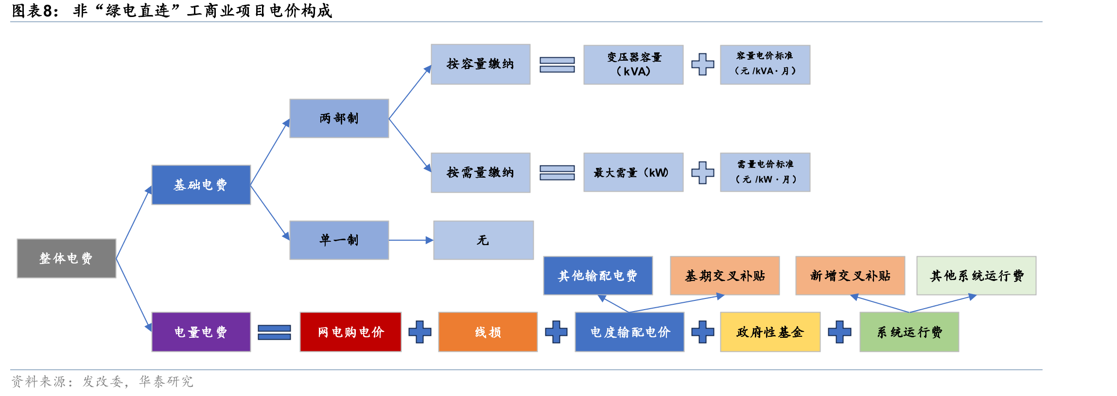 典型项目案例测算（假设项目所在地为蒙西，参考当地的电费与碳排放因子）_第5页