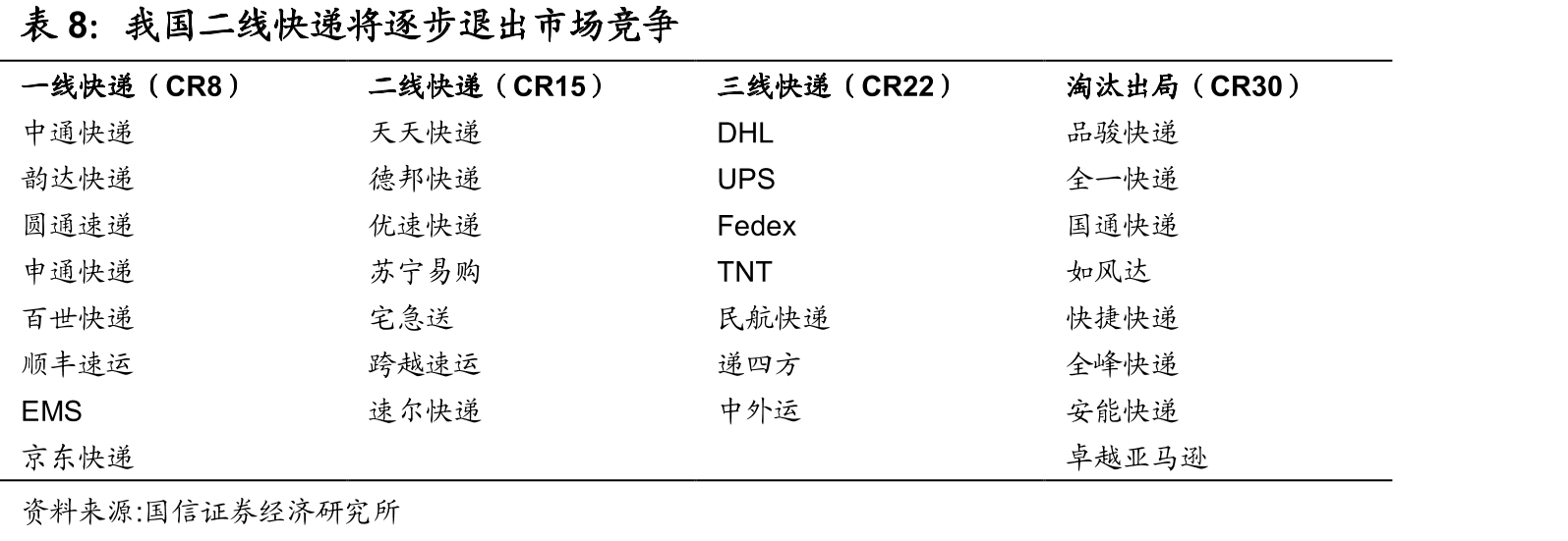 2019年三通一达各家公司单票“运输+中转”成本_第2页