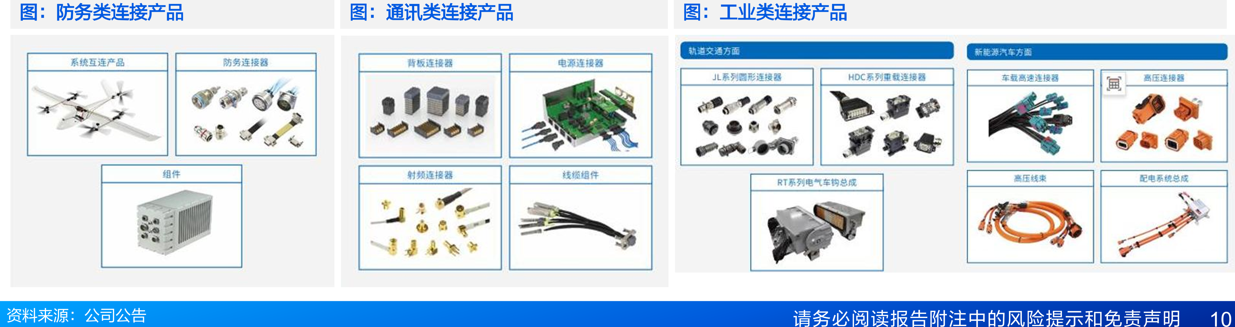 服务器集群互连带宽演进(2020-2026)_第5页