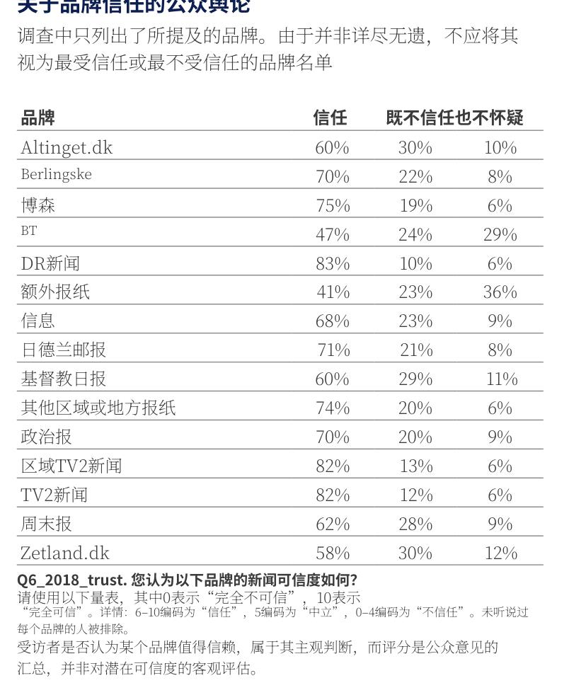 天于品牌信任时么从舆论