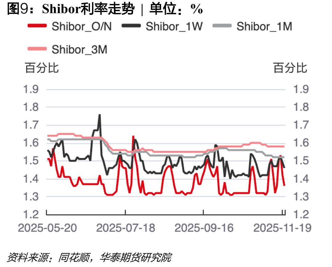 国债期货各品种持仓量占比|单位：%_第5页