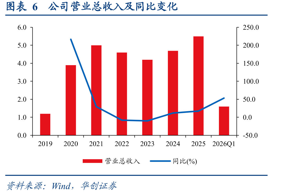 图表16全球主要液压相关企业基本情况_第3页