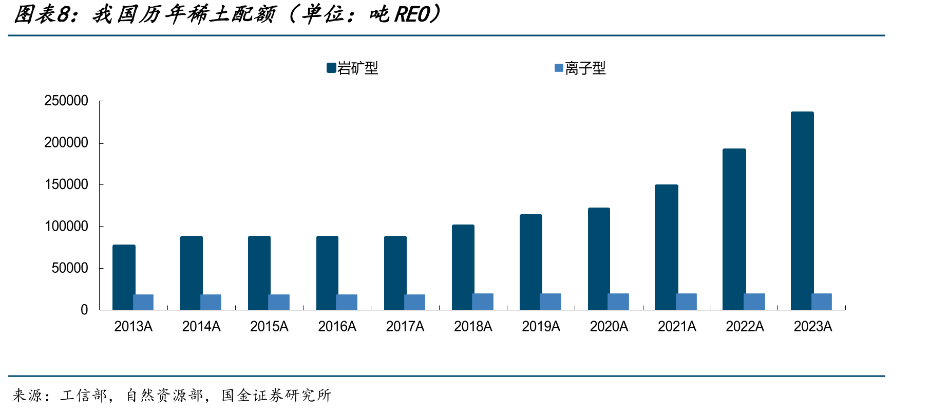 2018-2023磁性材料毛利及毛利率_第3页