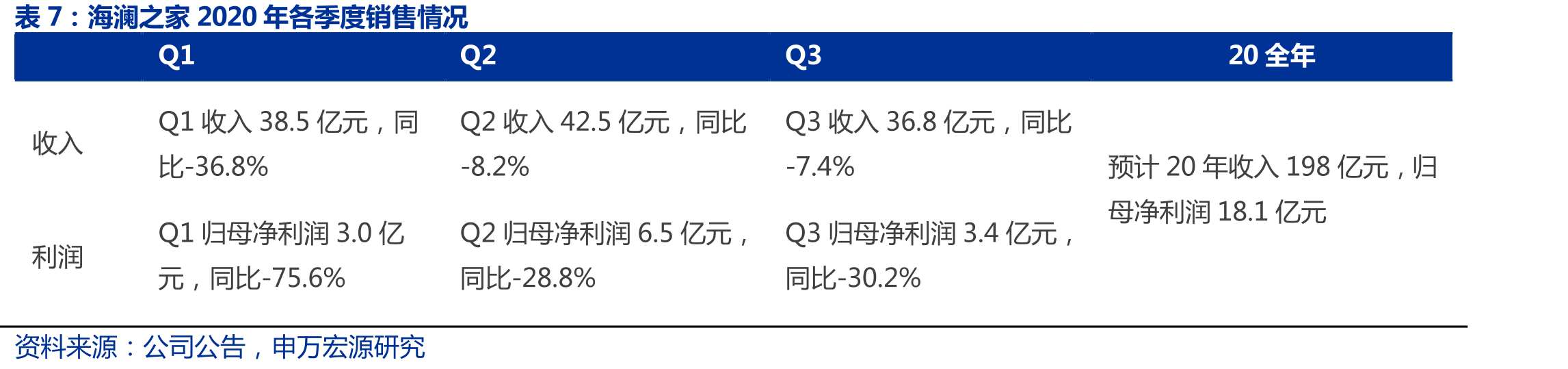 公司供应商集中度呈上升趋势_第3页