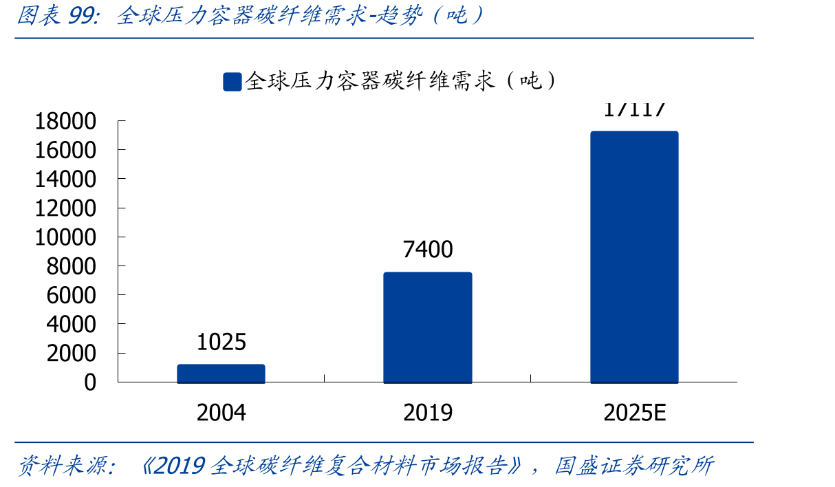 中国军用无人机市场_第2页