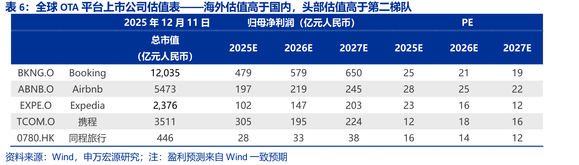中航信深度参与中国民航业信息化建设_第5页