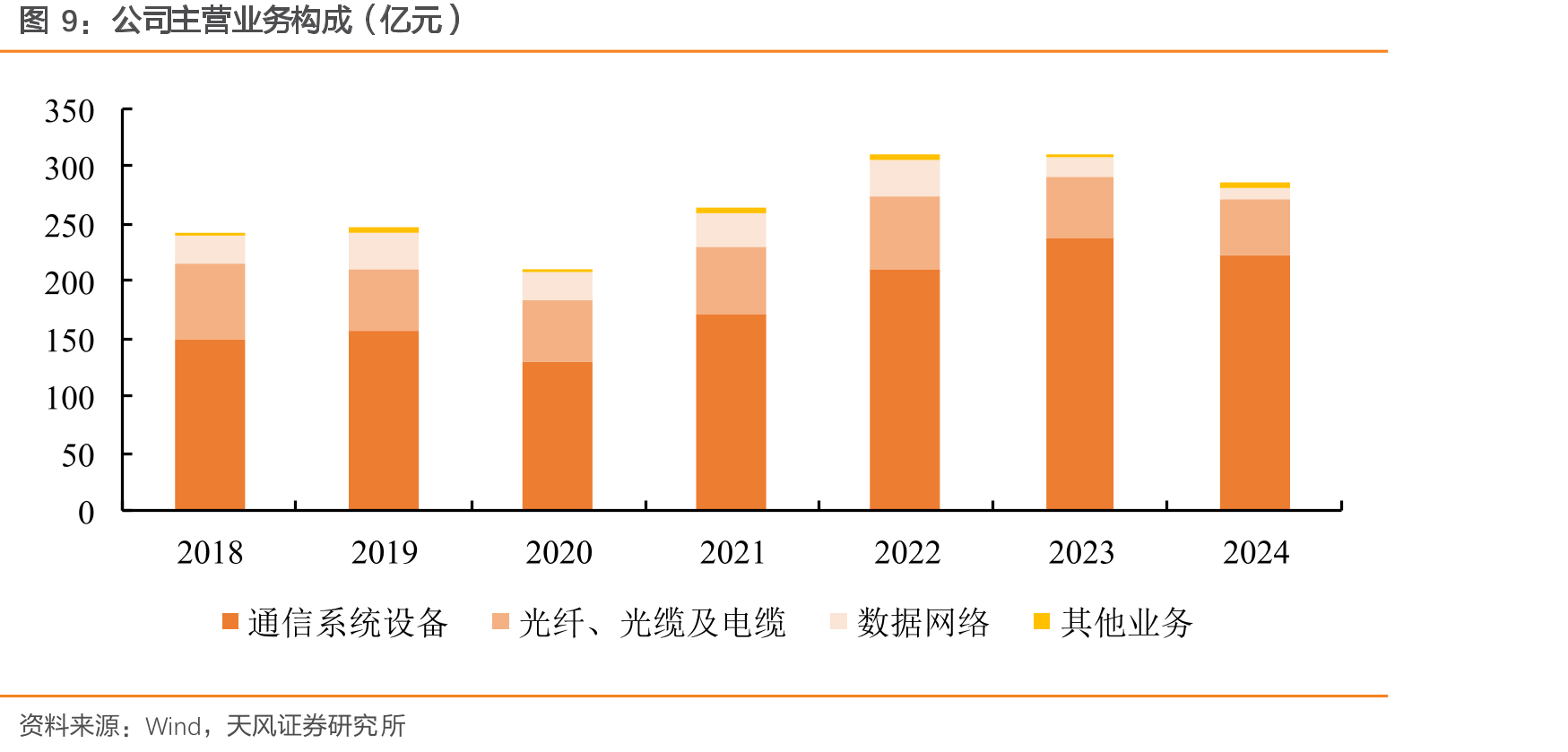 光通信行业与上下游之间的关联性_第3页