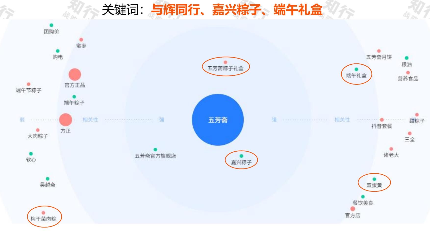2025年抖音粽子价格带分布_第2页