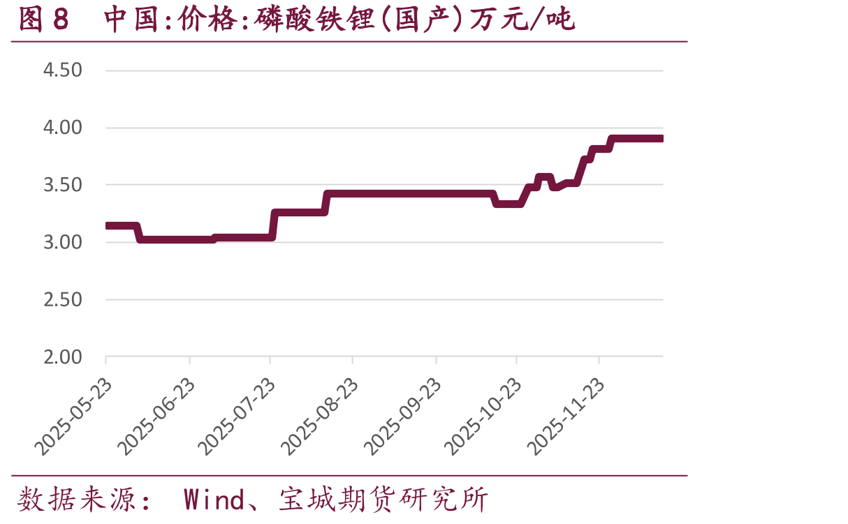 平均价：钴酸锂(≥60%,国产)元/吨_第3页