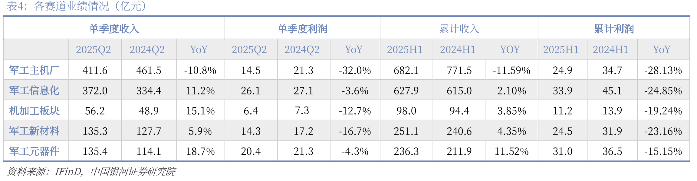 军工板块现金流量表摘要（亿元）_第5页