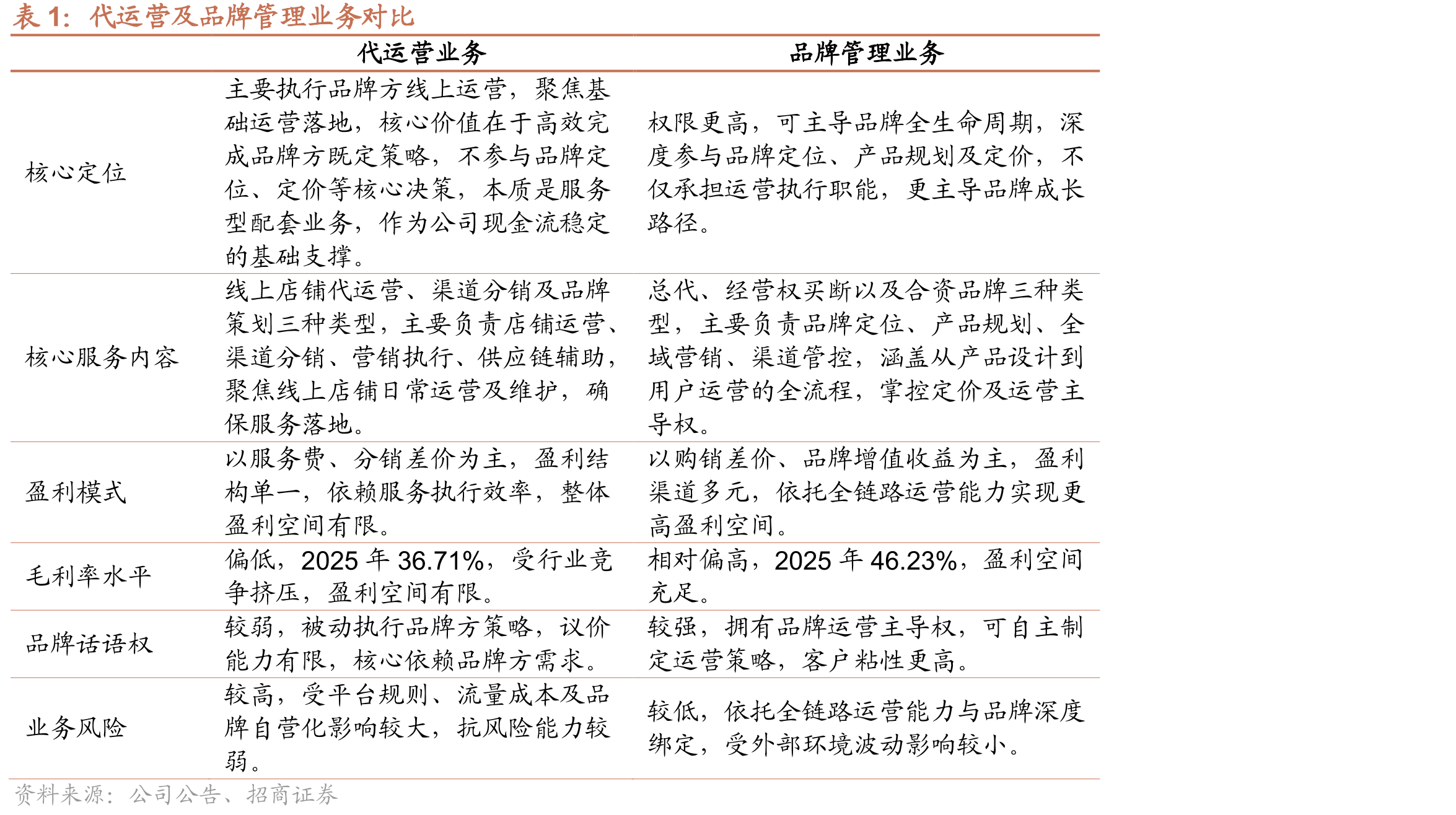 2013-2025年中国保健品市场规模（亿元）及yoy_第4页