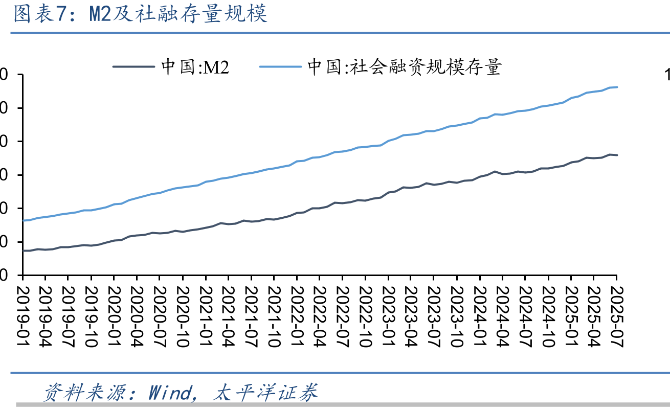 7月政治局会议有关经济形势及货币政策表述_第4页