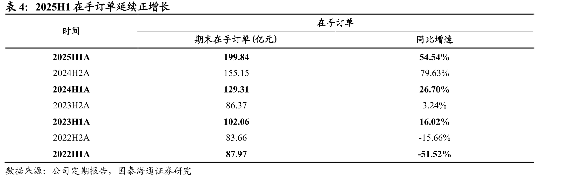 华电科工海上风电领域重大项目与核心技术屡获国家级荣誉_第5页
