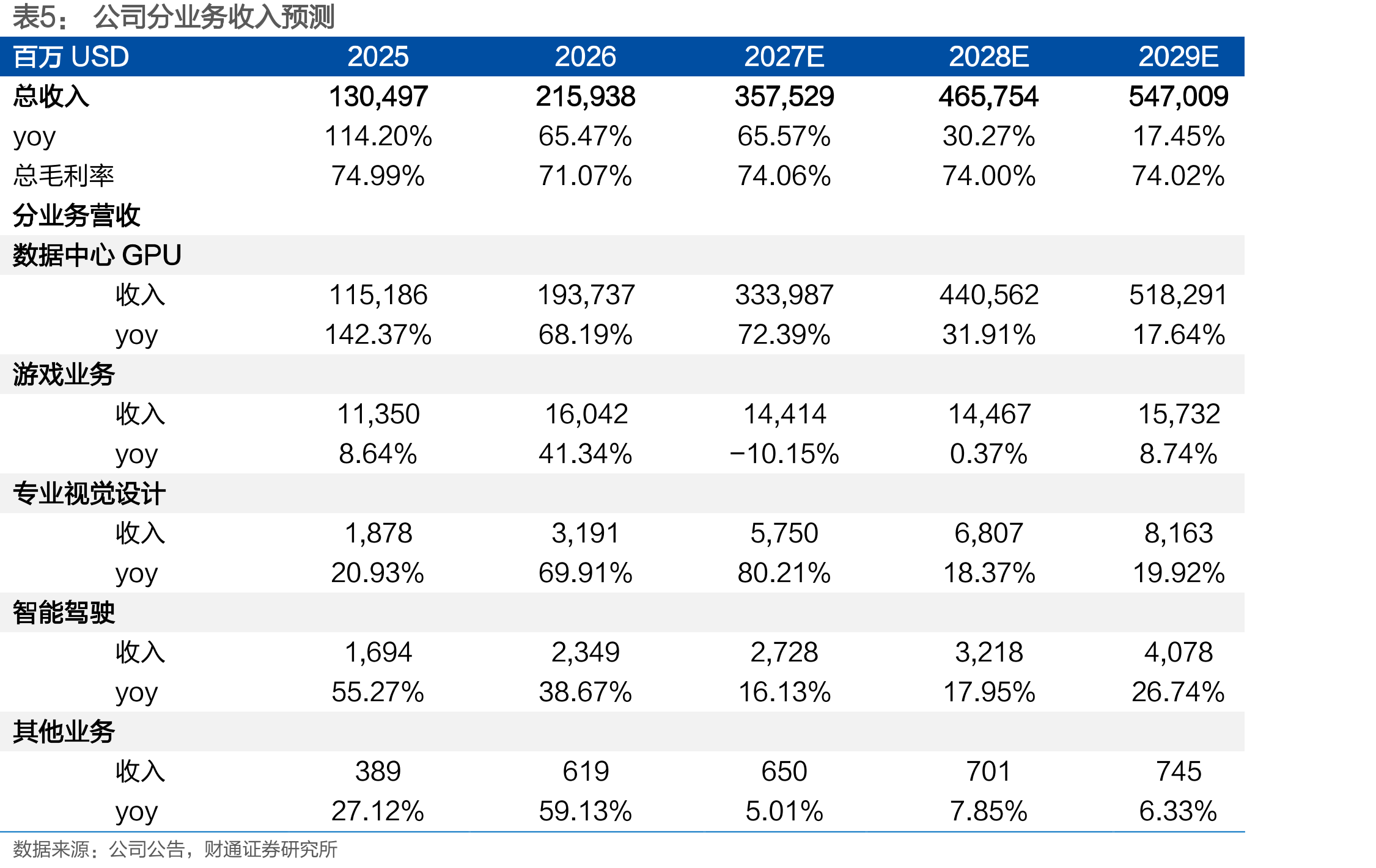 美元(百万)现金流量_第4页