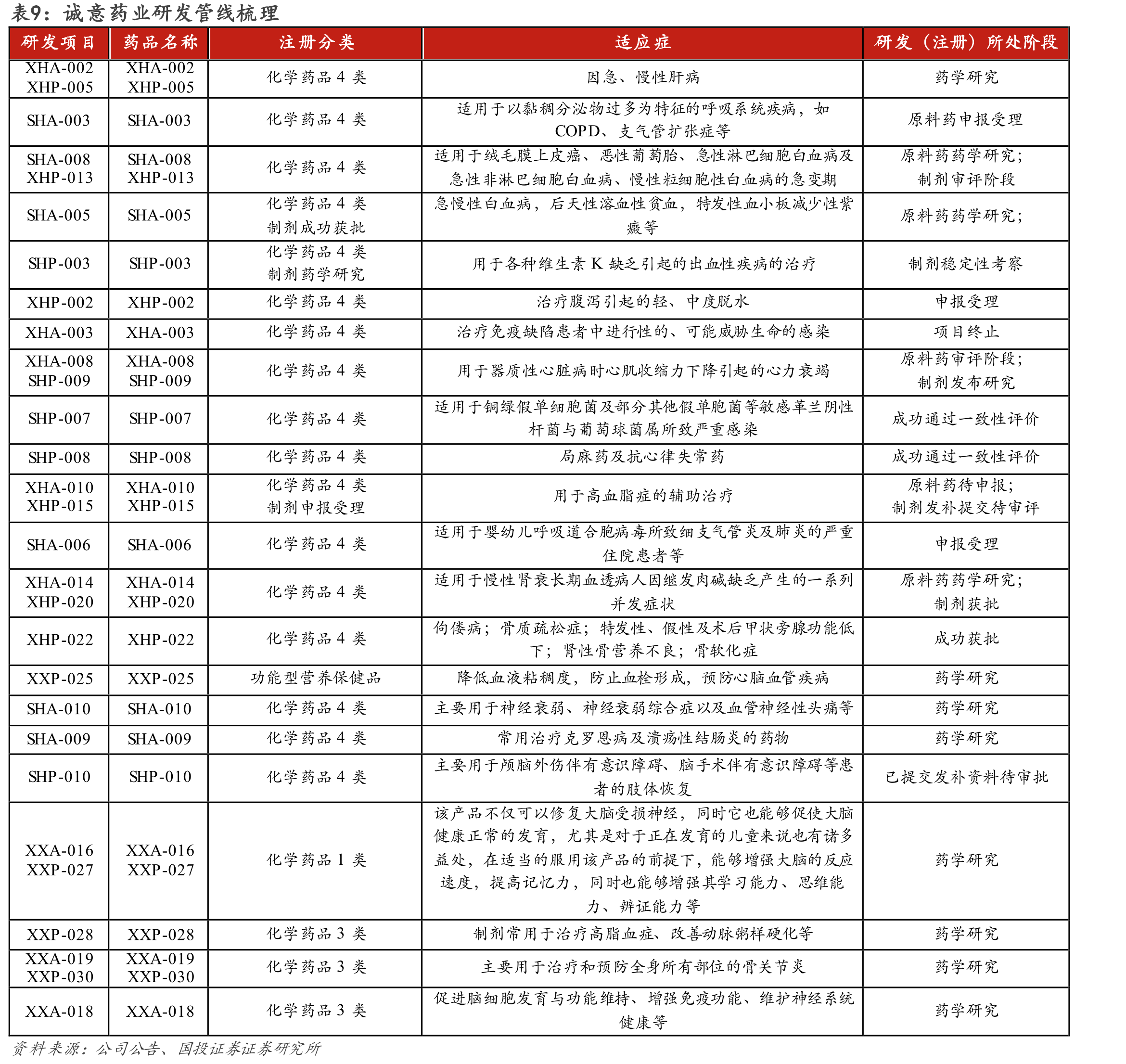 图9.国内骨关节炎发病率统计_第2页