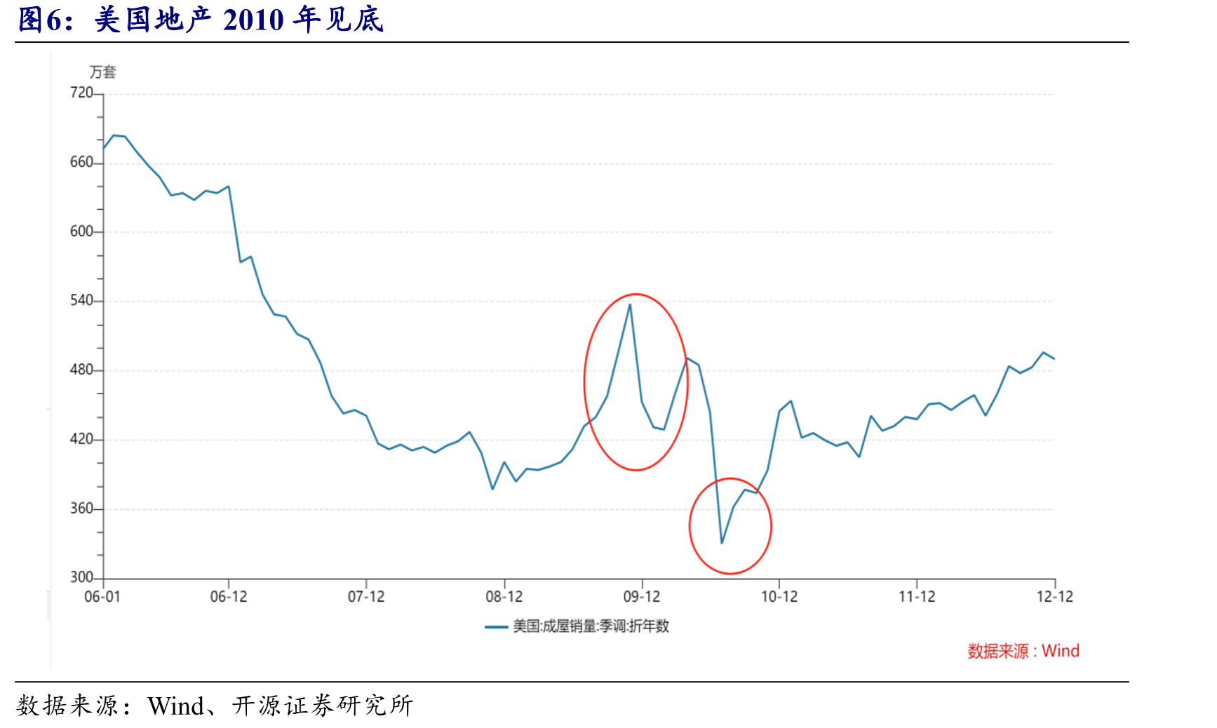 2016年-2017年中国社融存量增速保持稳定_第5页