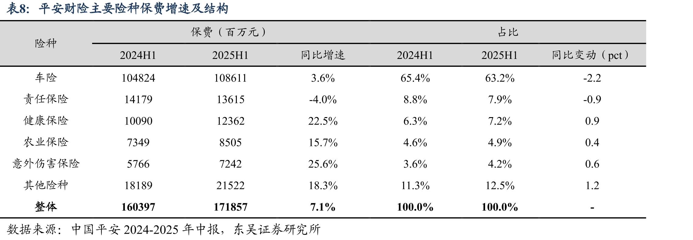 2025H1银保渠道在上市险企新单保费中占比提高_第4页
