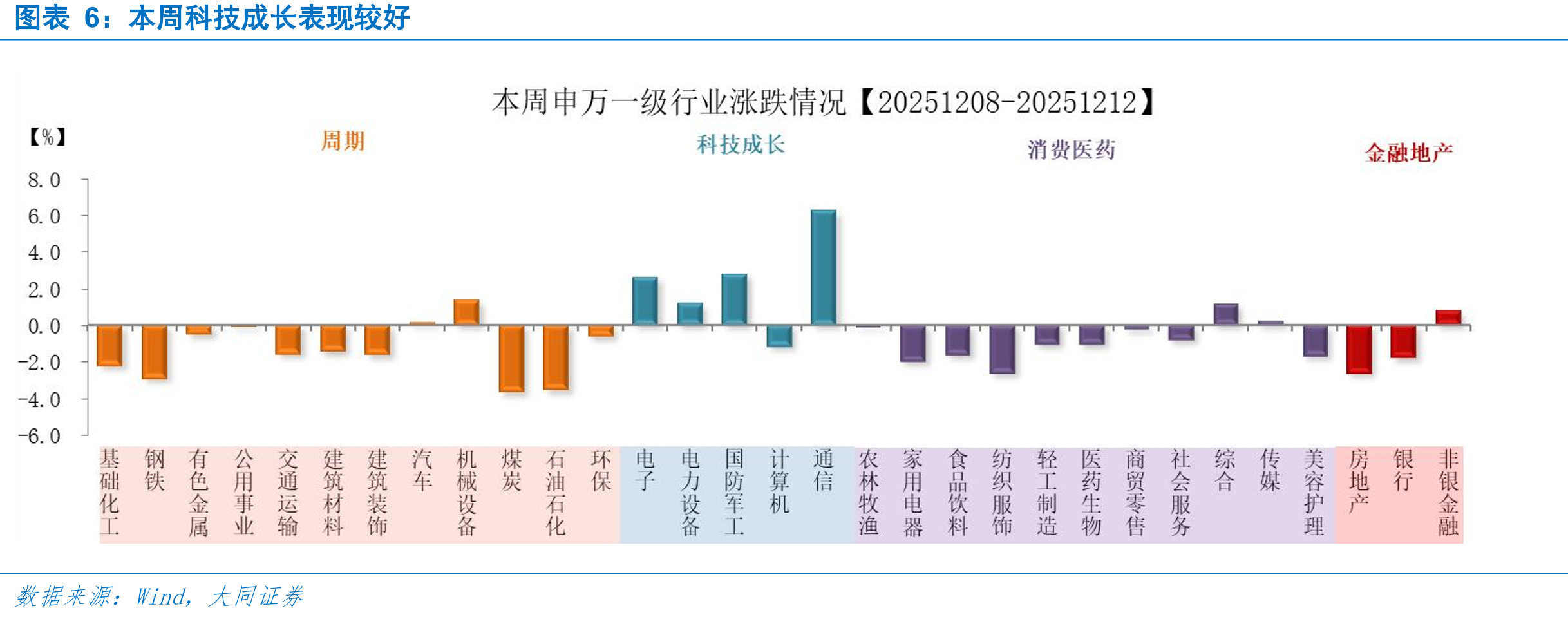 本周国际市场表现存在差异_第5页
