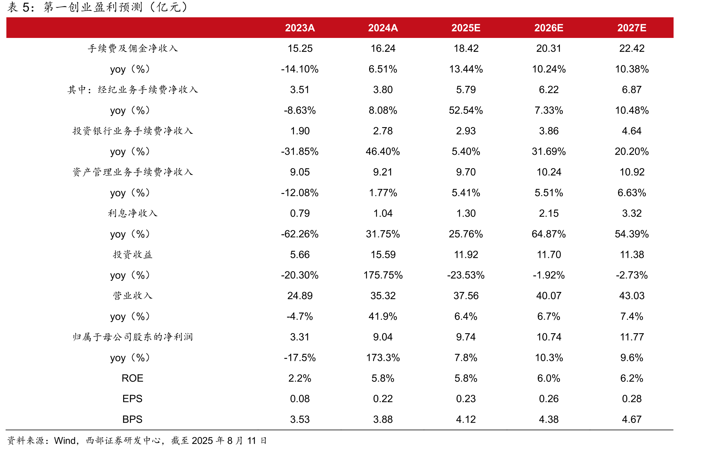 创金合信近3年私募资管规模业内持续领先（单位：亿元）_第3页