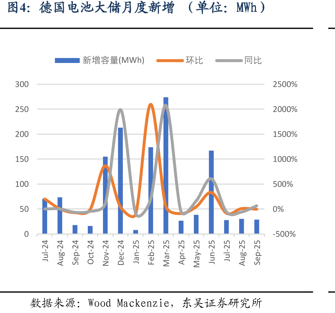 光伏产品价格情况（硅料：元/kg，硅片：元/片，电池、组件：元/W）_第5页