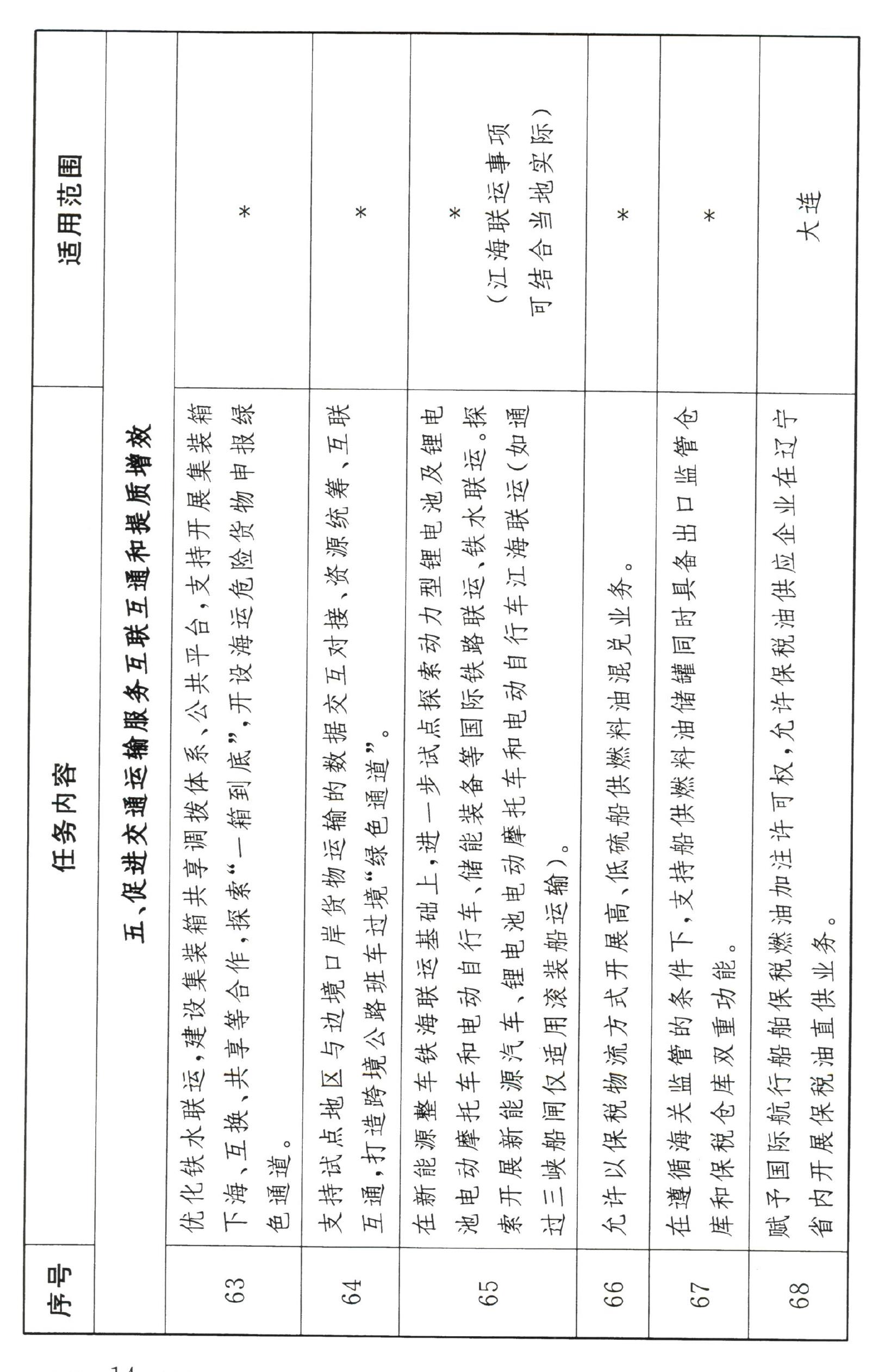 支持创新发展新型离岸国际贸易,鼓励银行探索优化业务真实性审_第5页