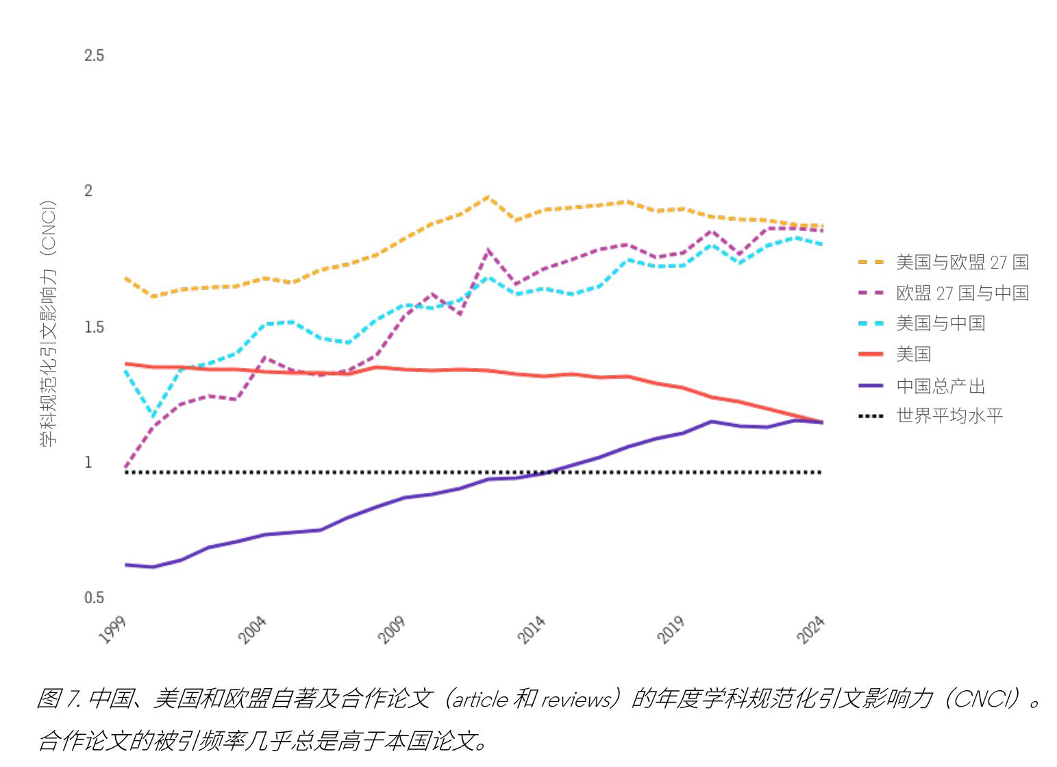表2.2015-2019年与2020-2024年期间，WebofScience核心合集收录期刊中由某一地理_第4页
