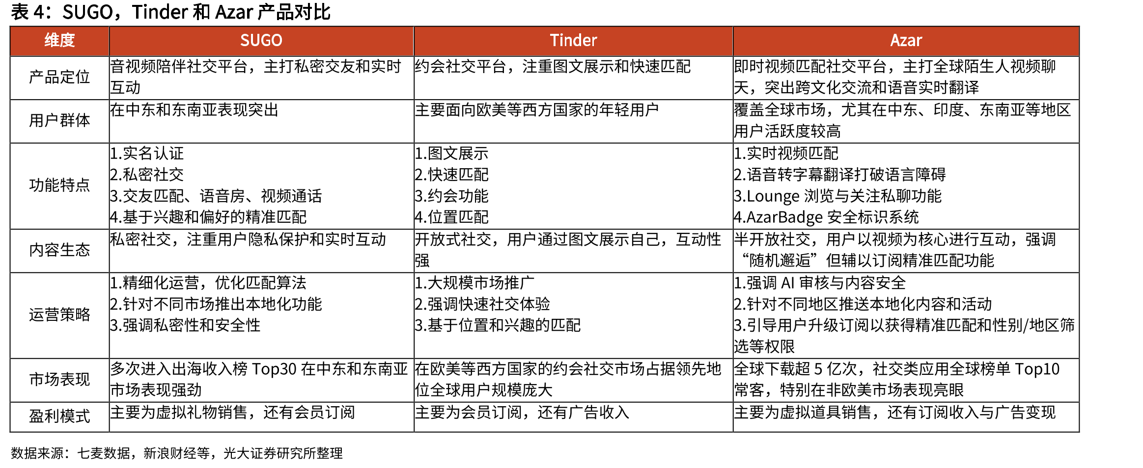 2025年6月全球社交媒体使用人数_第3页