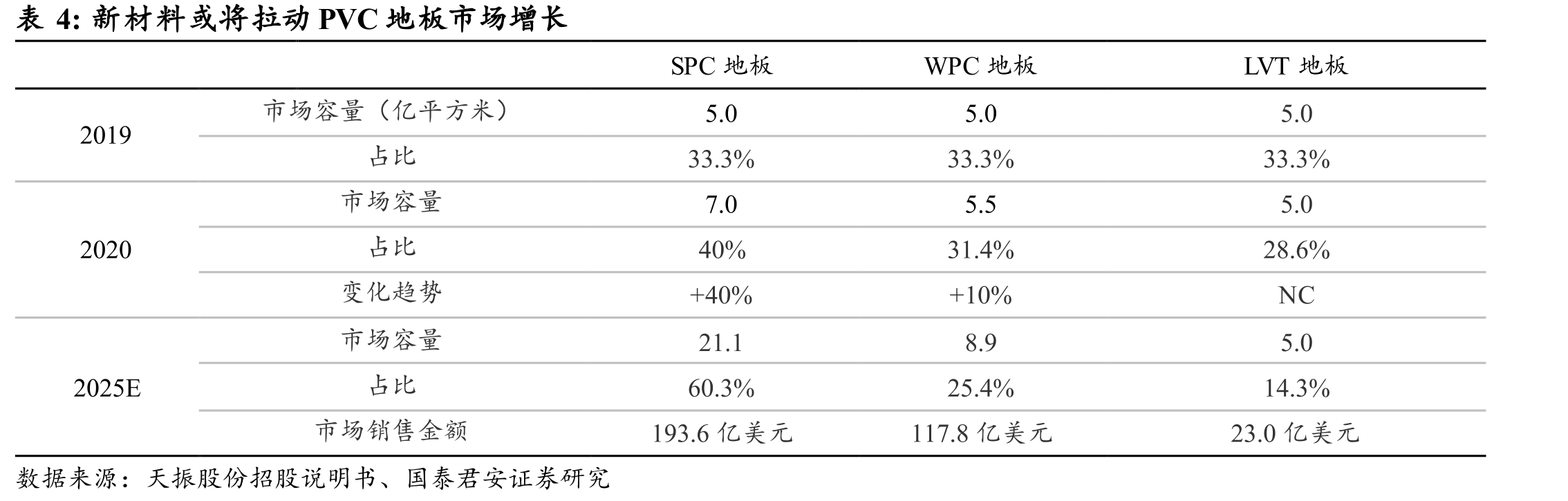 图3中国卫浴行业市场规模具备增长空间_第3页