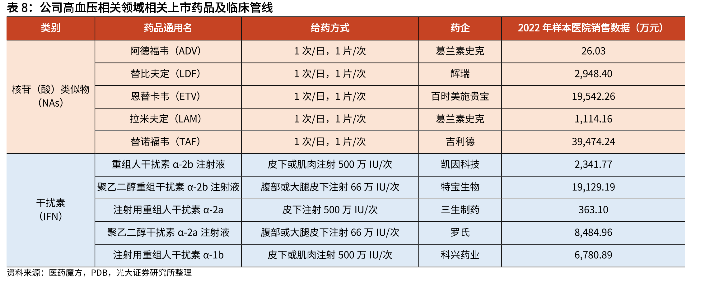 《消除丙型肝炎公共卫生危害行动工作方案（2021-2030年）》_第2页