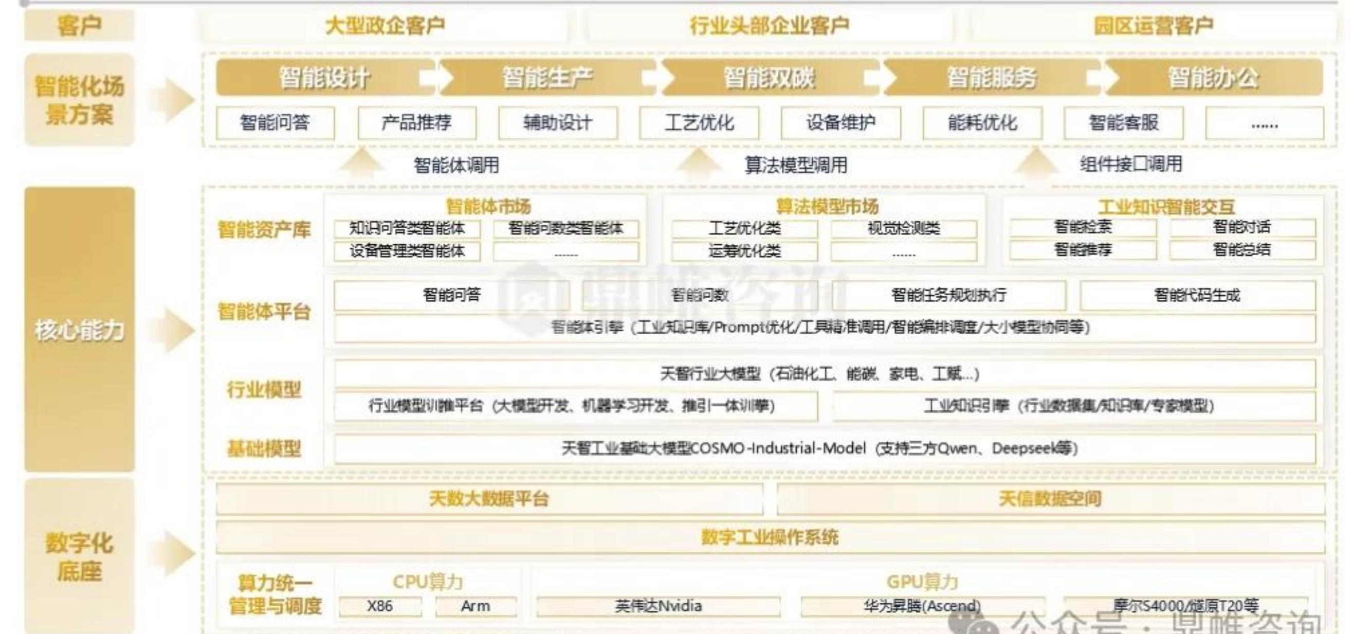 从方案到设计到施工到管理全过程管控，利用能源管理经验积累展现方案优势，把控项目进度、质量，降低层层环节成本_第4页