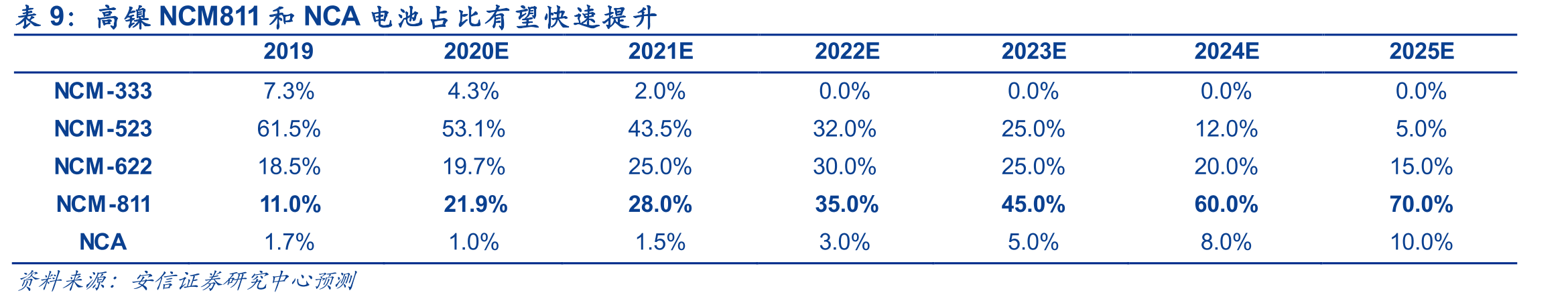 2019年三大主要红土镍矿国家的镍矿资源集中度_第2页