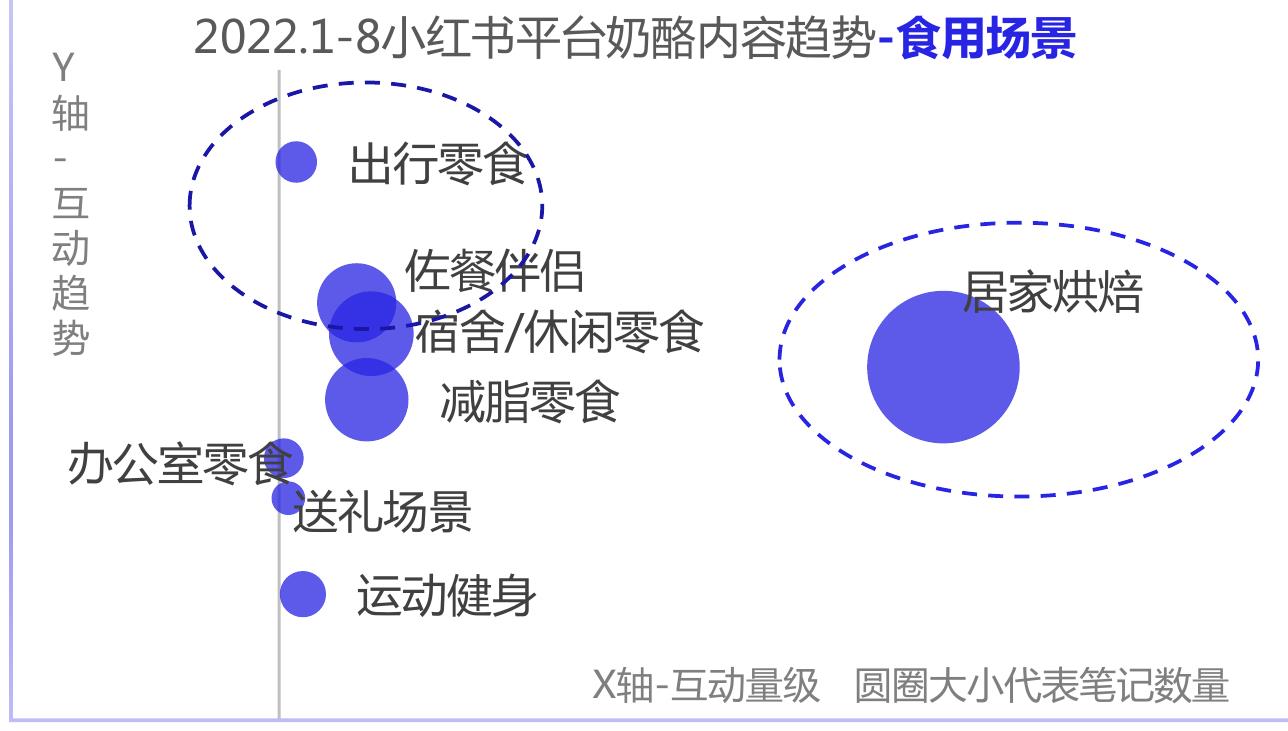 MAT2020-2022淘系乳制品行业不同类型品牌份额变化_第3页