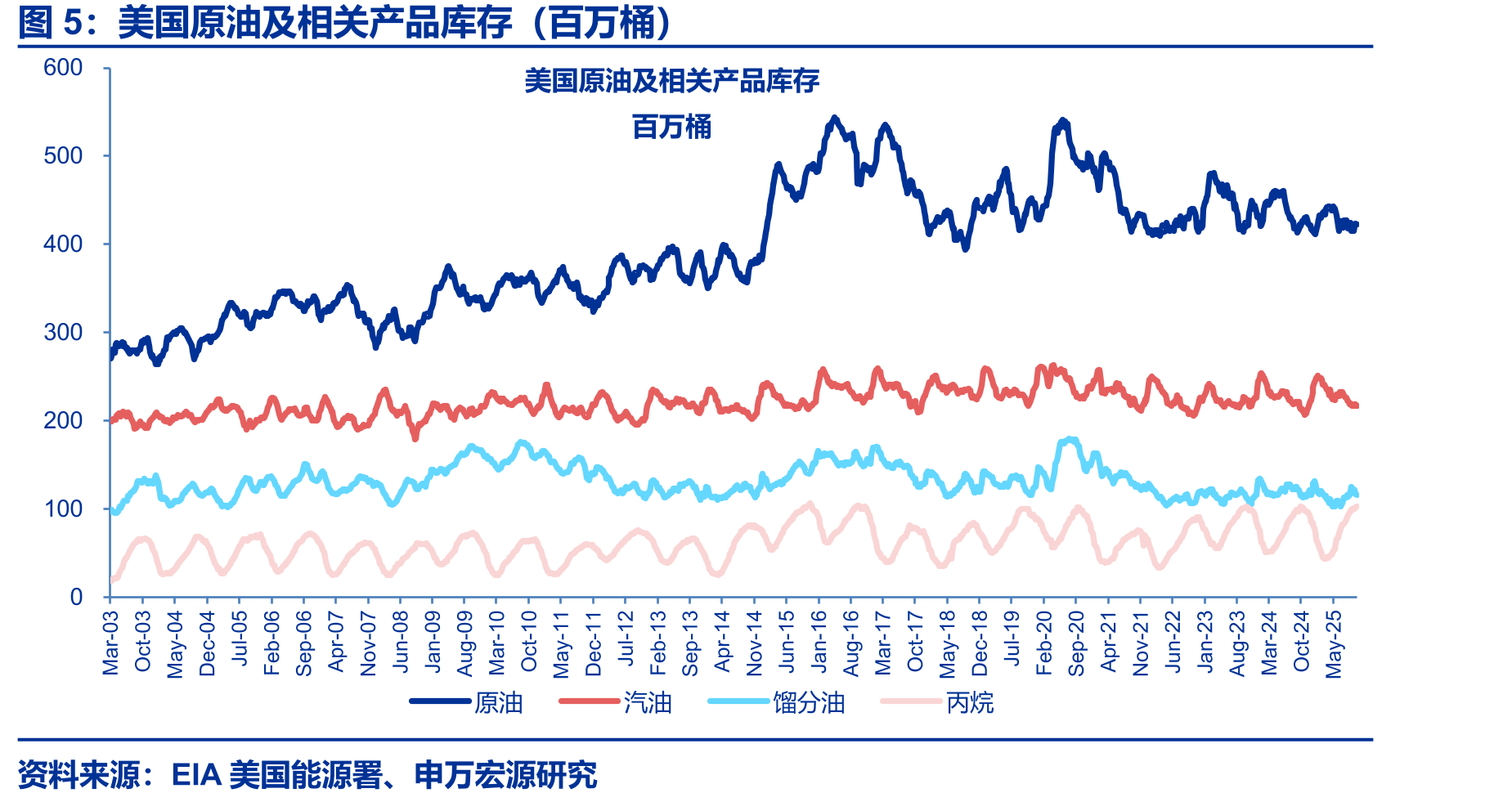 三桶油65美金油价股息率测算（亿元）_第5页
