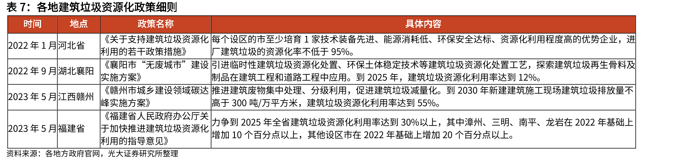 我国2022年在册砂石类矿山设计年产（单位：万吨/年）_第2页