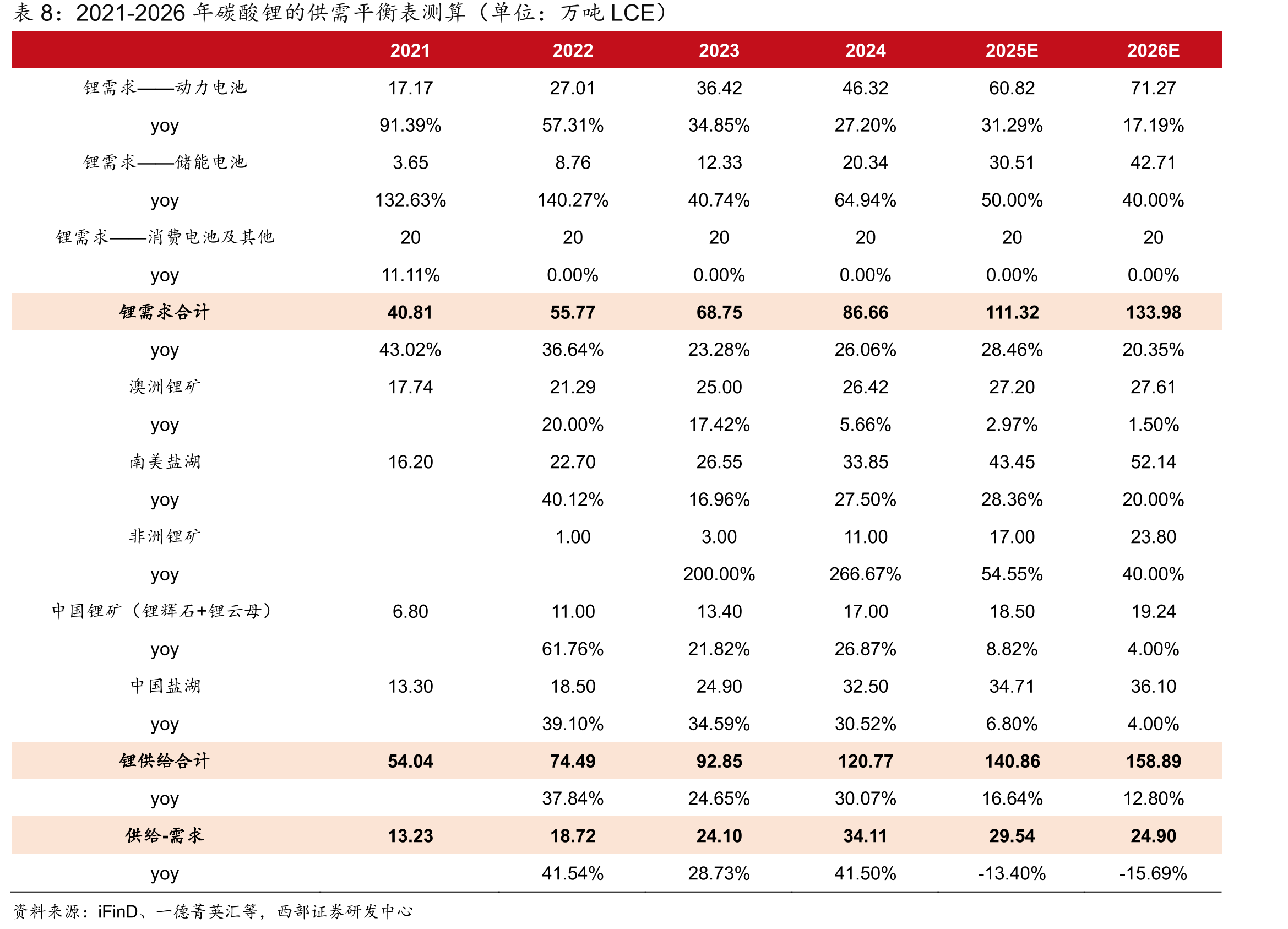 截至2025H1，中矿资源的股权结构和主要子公司_第3页