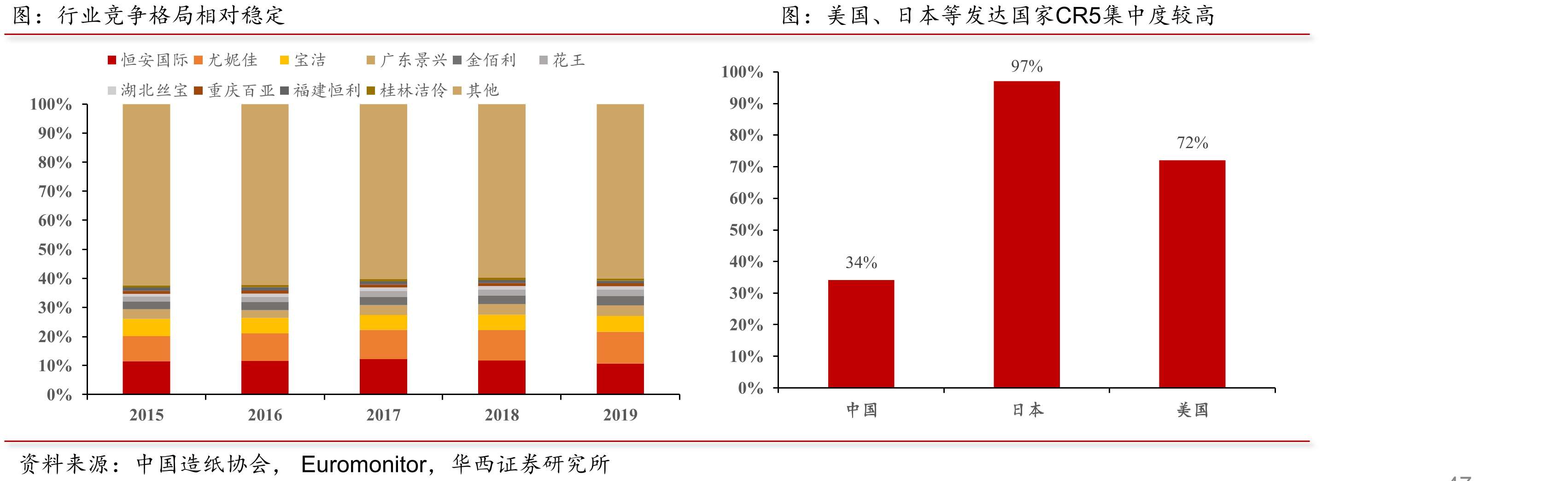 我国是全球最大的办公家具生产国_第4页