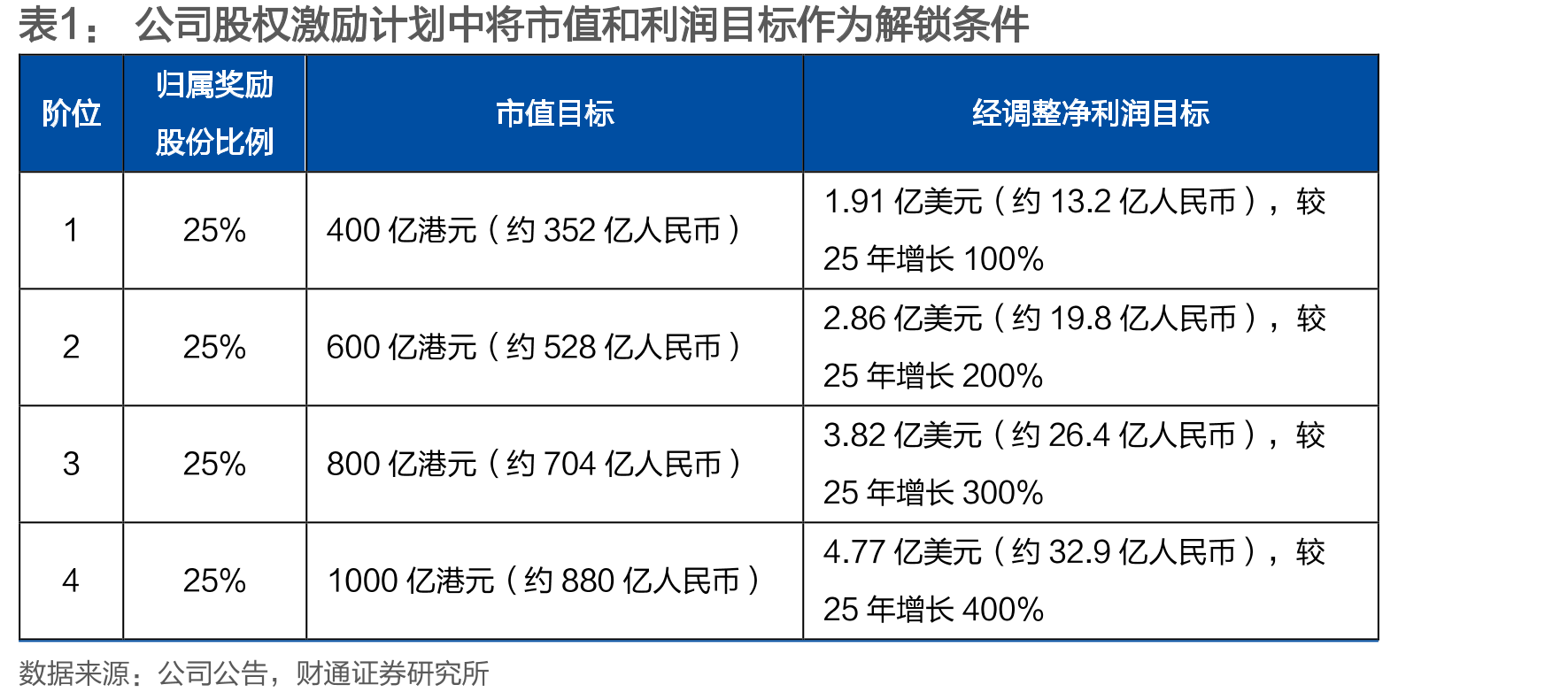 2025Q3Mintegral在全球游戏IAA市场份额排名居前_第4页