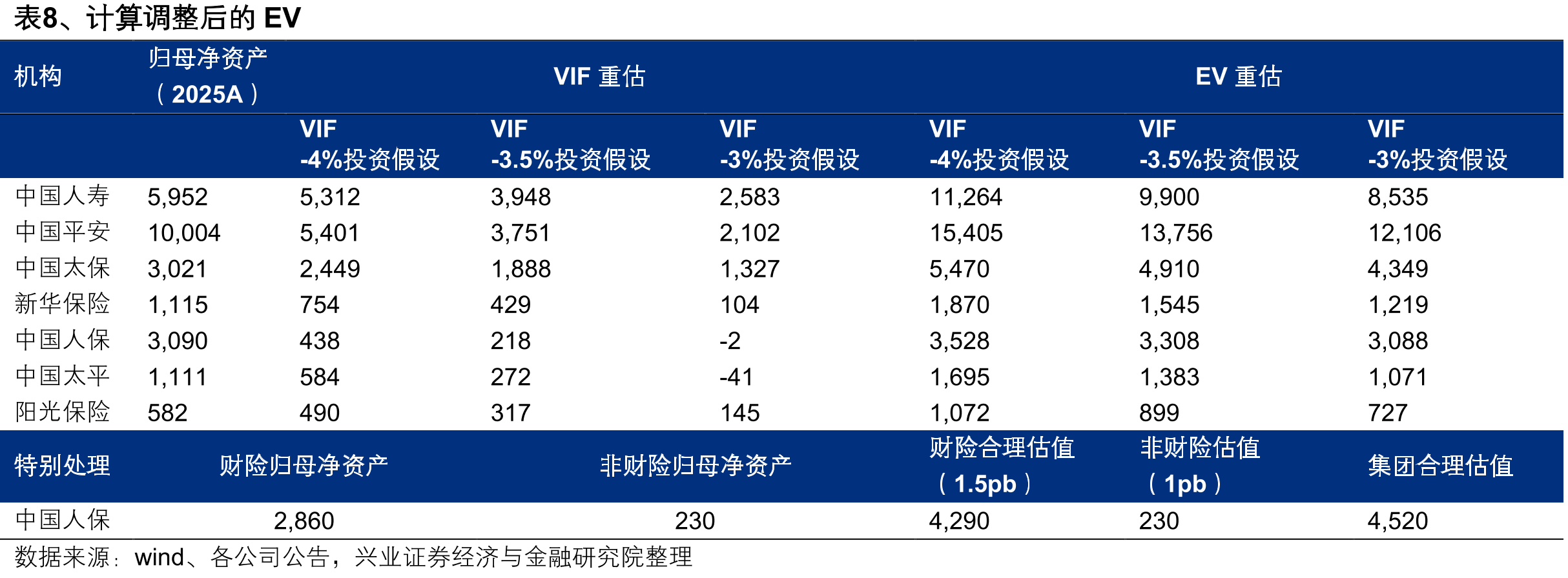 图7、老七家总保费市场份额_第5页