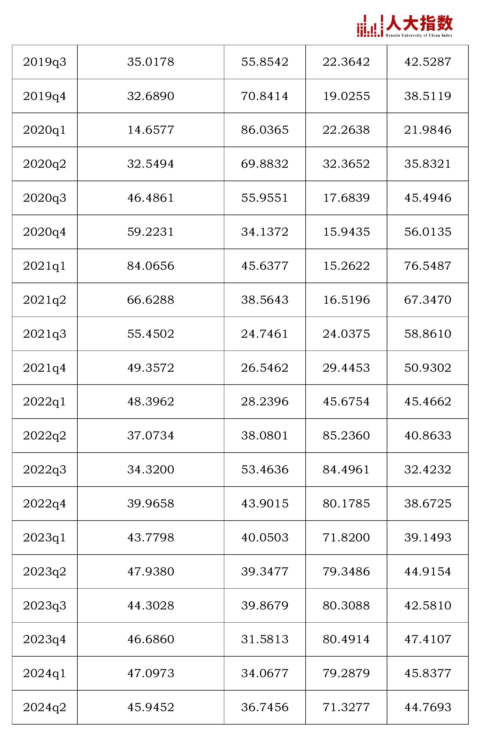 图20加入中央财政资金后农业投资景气指数指标组稳健性检验_第2页