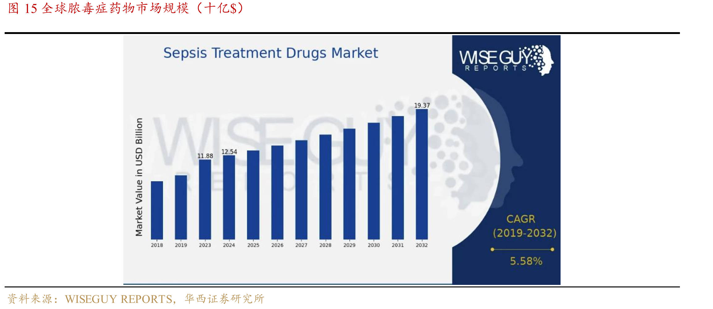 图10全球批准上市的放射性创新药类型分布_第3页