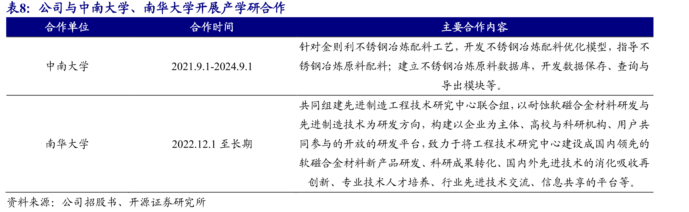 我国高端和尖端产品的合金钢的占比则仅为27.25%_第3页