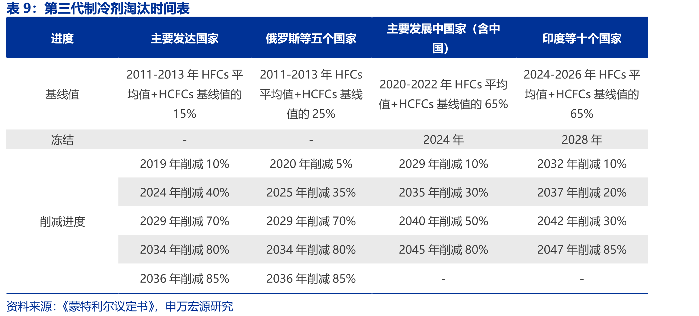 台达2025年推出以SST为核心技术的新一代直流供电系统_第2页