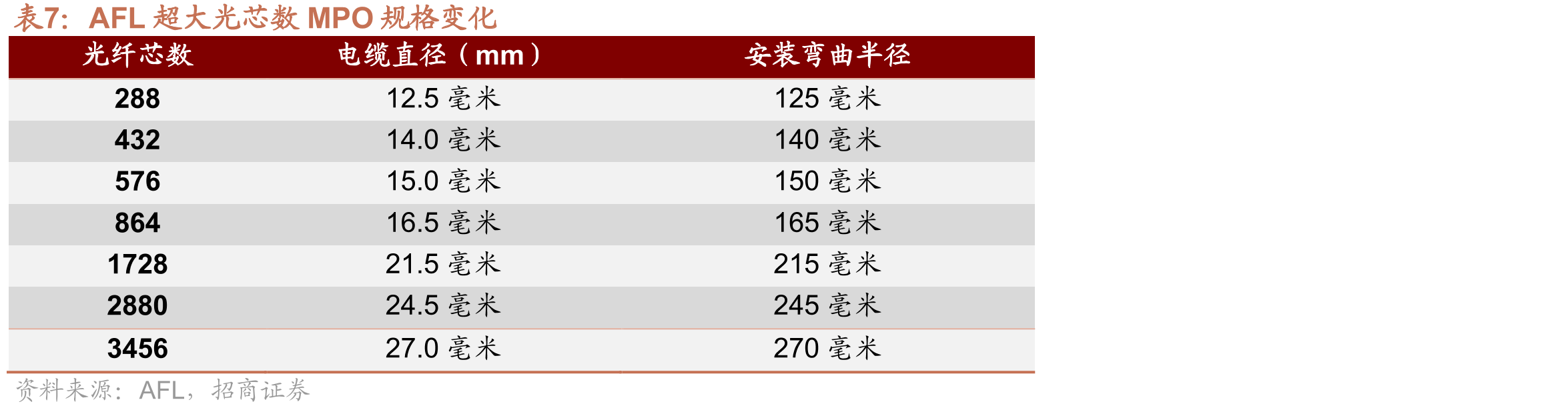 2024年蘅东光无源内连光器件产品营收占比（亿元,%）_第3页