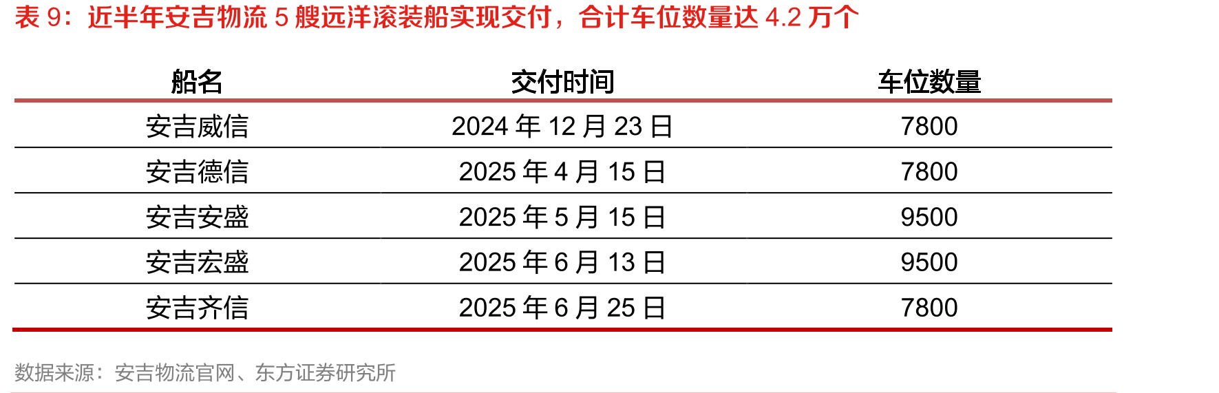上汽集团将积极打造本地化体系生态和全球汽车品牌MG，进一步强化出海竞争优势_第3页