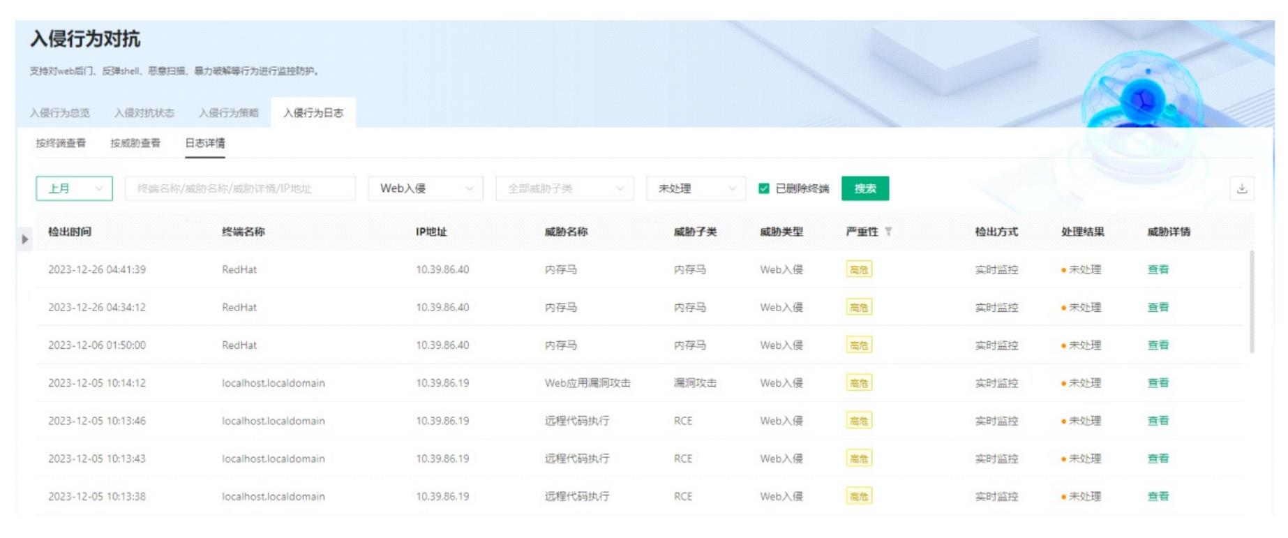 2025年受数据泄露影响机构所在地全球分布图_第4页