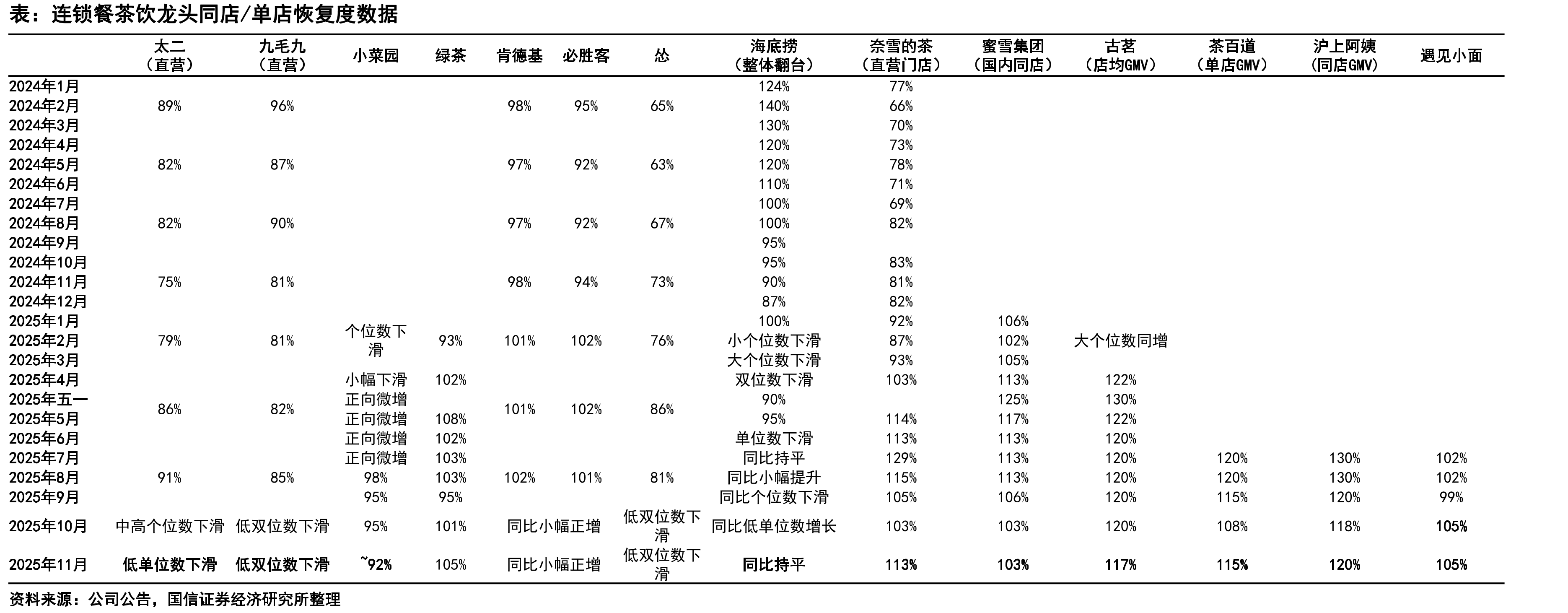 肯德基三合一门店（肯德基+肯悦咖啡+K-PRO）_第4页